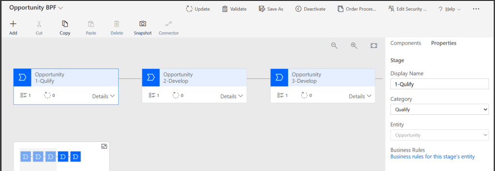 Sample Opportunity Business Process Flow